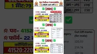 up police cut off 2024 | up police cut off 2024 expected | up police cut off up police cut off 2019