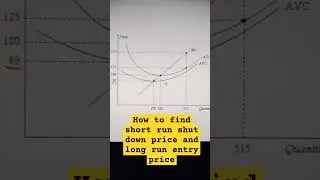 How to find short run shut down price and long run entry price