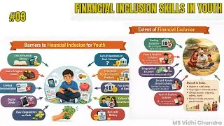 Financial Inclusion | Barriers to Financial Inclusion for Youth | Extent of Financial Exclusion |