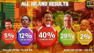 SLPP's Shocking Victory | Local Government Elections - Sri Lanka (2018)