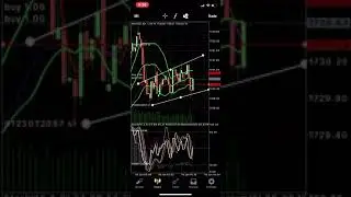Incredibly Easy 1-Minute Forex Scalping Strategy