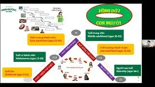 [Nutrilite][DDCB] Buổi 10: Dinh dưỡng cho phụ nữ - 05/1/ 2025