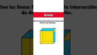 Aristas de los cuerpos geom&eacute;tricos #eduacion #matematicas #educativa #clases