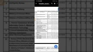 Ssc cgl 2018 tentative vacancy