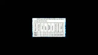 quarter-2 week 1 place value and value math5 subjects