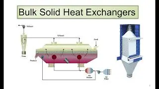 Bulk Solid Heat Exchangers