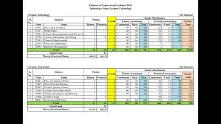 Ceramics Technology 2022 প্রবিধান BookList