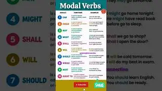 Modal verbs in english grammar 💫 Verbs in english grammar 🔥 #english #modalverbs #education #ilets