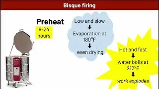The ceramic firing process