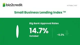 Biz2Credit Small Business Lending Index - October 2022