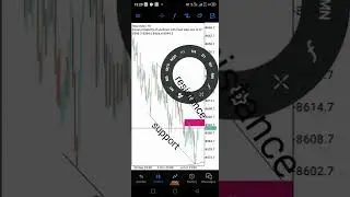 step index Easy price channel strategy to make money in 1 minute