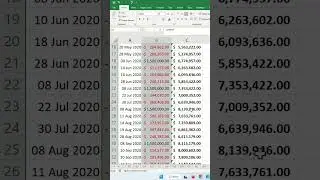 How to Calculate Running Total or Cumulative Sum in Excel - Excel Tips and Tricks