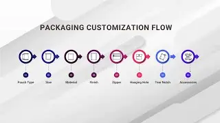 Everything you can customize in a flexible packaging pouch | flexible packaging manufacturer