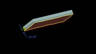 GD&T Basics training of Flatness