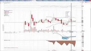 Canadian MJ Technical Analysis Chart 9/1/2017 by ChartGuys.com