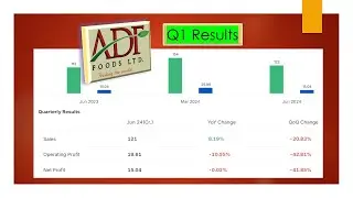 ADF Foods Results Today | ADF Foods Latest Result Today | ADF Foods Share News | ADF Foods Q1 Result