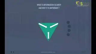 ISO 27001:2013 Information Security Management System