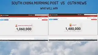South china morning post vs CGTN News Twitter battle