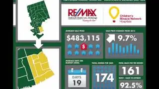 REMAX Hallmark Market Report November 2016 TORONTO