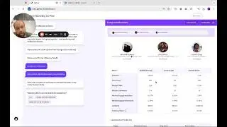 Galvor - Influencer Comparison
