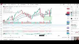 Smart Money Rotation Into Defensive Sectors