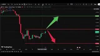 🏔️ USD/CHF Today Analysis 21 Jan | Dollar Swiss Franc Forecast | IFX Academy