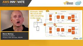 Best Practices to Support Active Directory Aware Windows Workloads on AWS (Level 200)