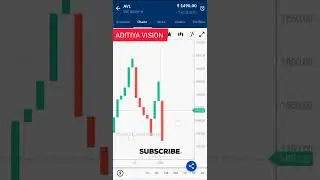 ADITYA VISION Ltd..share price..🎉.Dare to live the life you've always_.Power of Stock Market#Shorts