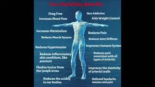 Far Infrared Ray Benefits