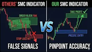 The Smart Money Concepts Trap: What Your SMC Indicator Misses?