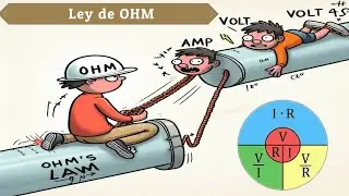 Que es la ley de OHM, explicacion y ejemplos practicos