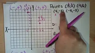 How to Draw Points, Label points, find DOmain Range in Interval Notation, & X  Y Intercepts