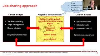 Thomas Lutzkendorf - Carbon metrics & carbon budgets: job sharing