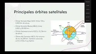 Webinar: Gestión del Espacio y Telecomunicaciones