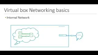 Virtual box Networking - Internal Network Mode