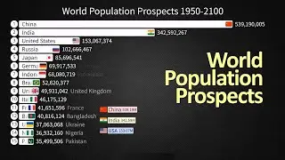 World Population Prospects 1950-2100 / UNDESA (July 2024 Data)