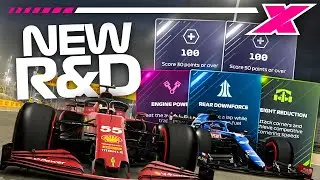 How R&D Works in F1 2021