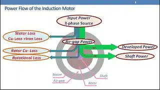 IM Chapter3-Video1: Power Flow Diagram and Motor Efficiency