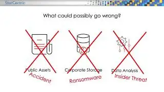 How to Protect Cloud Assets with Retrospect Backup's Cloud Data Protection