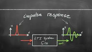 Why Impulse and Step Response Matter | Interpretation (Without Heavy Math)
