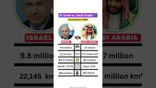 Israel vs. Saudi Arabia #news #gk