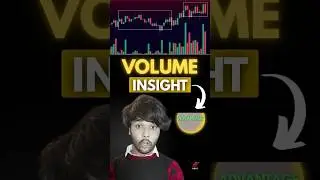 How Volume Confirms Real Price Movement