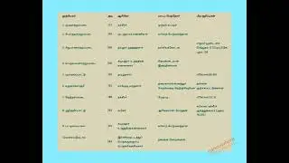 tamil noolgal peyargal & author name