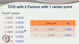 Mod-01 Lec-49 Response Surface Methodology - A