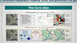 ACPV-Net: All-Class Polygonal Vectorization for Seamless Vector Map Generation | CVPR 2026
