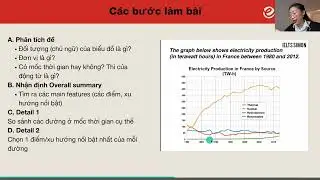 IELTS Writing Task 1 &ndash; Line Graph | C&aacute;ch viết đ&uacute;ng v&agrave; dễ hiểu