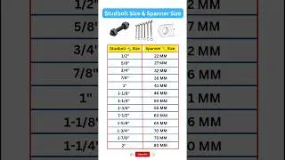 Studbolt Spanner Size in MM 🔩🔧 #shorts #short #ytshorts #viralshort #viralshort