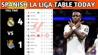 La Liga Table Results | Spanish La Liga Table Updated Today Matchweek 24 | La Liga Standings 2025/26