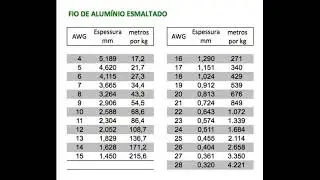 Tabela AWG alum&iacute;nio ( LEIAM A DESCRI&Ccedil;&Atilde;O)- Table AWG for wire of aluminum.