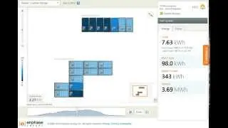 Enphase Micros How shading works solar pv Techfor Energy